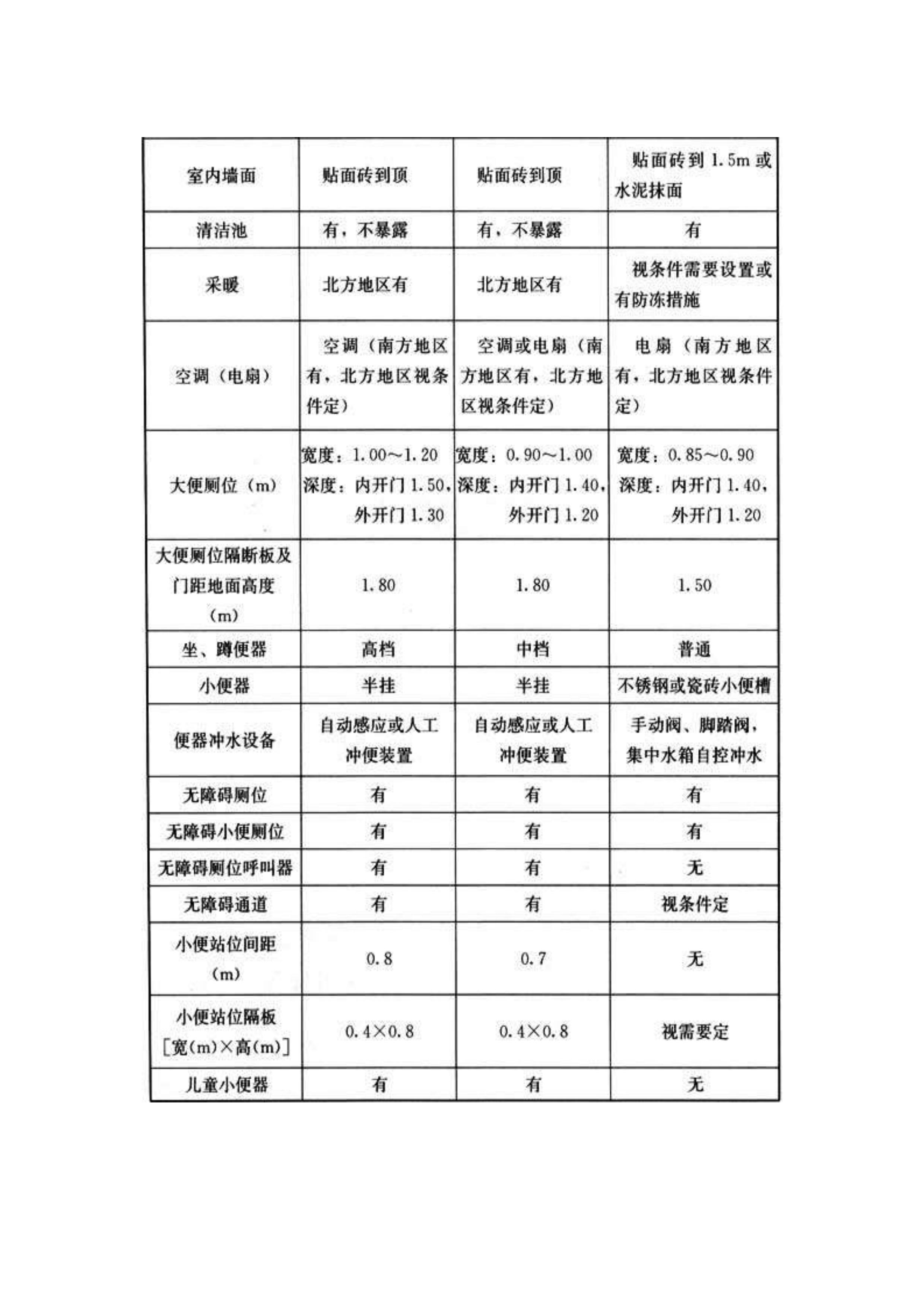 CJJ 14-2016 城市公共厕所设计标准_17.jpg